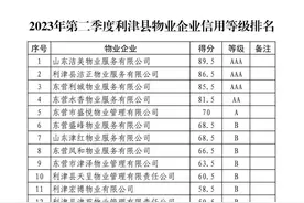 利津物业企业信用等级出炉，你家小区是几级？图片