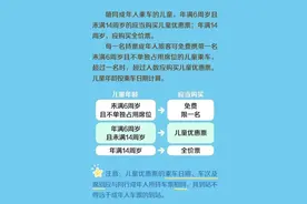 今日起，儿童没带身份证不能坐火车？别急，看这里图片