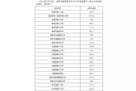 权威发布|娄底市2023年普通高中一般计划批录取分数线图片