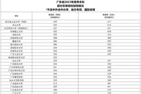 深圳高校本科投档线出炉！哈工大（深圳）、深大、深职大、深技大分数线来了图片