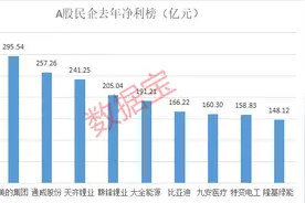 重磅，“民营经济31条”来了！A股民企总市值超34万亿，优质高成长低估值股曝光图片