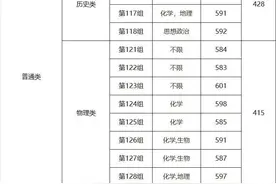 最高629分！湖南师范大学2023年在湘本科批次投档线出炉！图片
