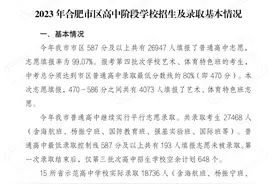 重磅！合肥市区普通高中各批次录取最低分数线发布！图片