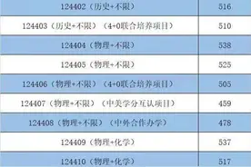 看！江苏多所热门高校最新录取“情报”图片
