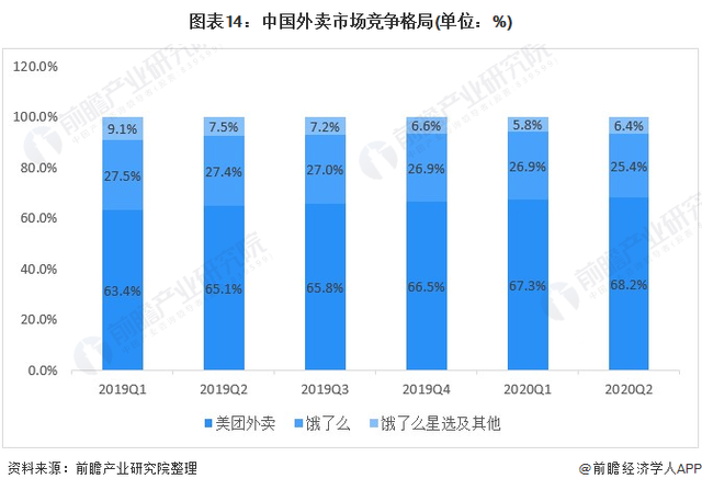 0元购外卖？京东回应外卖补贴大战：好生意不靠烧出来更不靠刷出来，可持续才是真增长【附外卖行业市场分析】