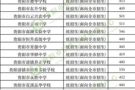 速递！贵阳2023年高中阶段学校第三批次录取结果公布图片