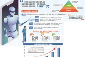 人工智能AI瞭望台丨行业大模型重塑千行百业 “百模大战”加速数商洗牌图片