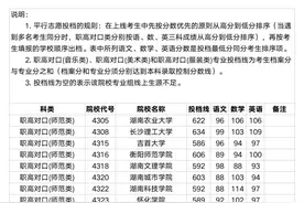 湖南2023年本科批（职高对口类）第一次投档分数线公布图片