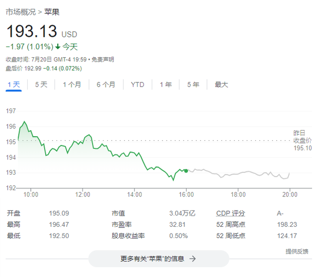 ������ʾ�������������⣬����ʦ��iPhone�»����Ƴٷ���