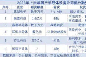 芯片战场丨半导体设备融资热背后：潮涌、成长、破壁图片