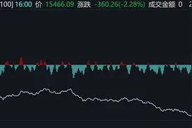 纳指相关ETF普跌近2%，纳指100“特别再平衡”日期临近，影响有多大？图片