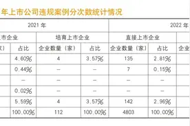 《中国金融》｜区域性股权市场企业培育现状与优化图片