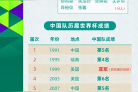 女足世界杯丨“铿锵玫瑰”的世界杯信息都在这了图片