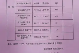最全！龙岩普高录取分数线→图片