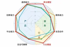 美团在大模型领域再出手，入股智谱华章，后者估值超5亿美元图片