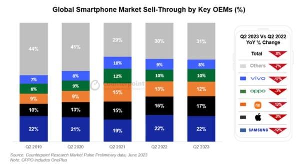 ȫ�������ֻ��г��ڶ����ȷ��� ���̿�̽���ˡ������