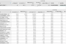 二季度公募FOF重仓基金屡现ETF身影：海富通短债ETF、华泰柏瑞光伏ETF最受青睐图片