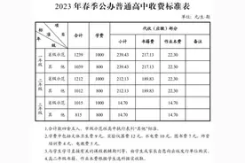 在长沙读高中需要花多少钱？公办/民办/职高费用大盘点！图片