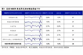 今年来美股缘何走强？图片