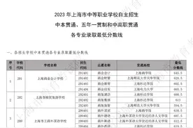 上海2023年中职校自主招生中本贯通、五年一贯制和中高职贯通各专业录取最低分数线公布图片