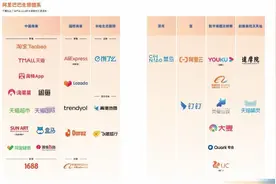 蒋凡、万霖跻身阿里巴巴合伙人，王坚、程立、蔡景现退出图片