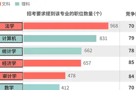 不同专业考公“上岸”难度数据揭秘，这些专业机会为何较多图片