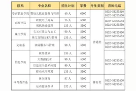 扩招2000人，新增多个专业，青岛幼儿师范高等专科学校怎么报图片