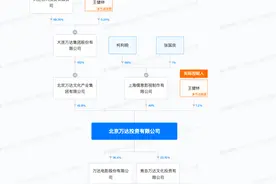 王健林一个月3次出售股权，万达电影何去何从？图片