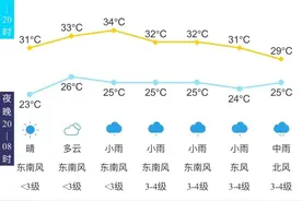 山东发布雷雨大风、雷电黄色预警！泰安等12市有强对流天气！图片