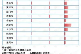 中国AI创新之城20强出炉 杭州跻身全国科技“精锐”TOP4图片