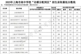 最低678分！闵行区2023年中考“名额分配到区”最低分数线公布图片