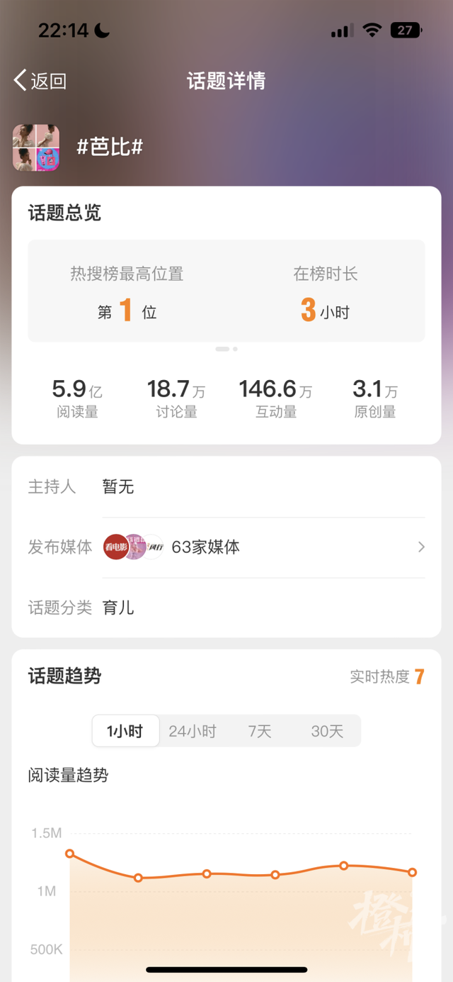 票房飙升，联名产品遍地开花却一件难求，这个“洋娃娃”终于在中国火了！
