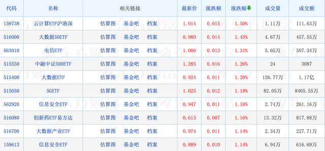 Ƽ㡢ETFȫǣ1.5%ڻ¯жһֻ
