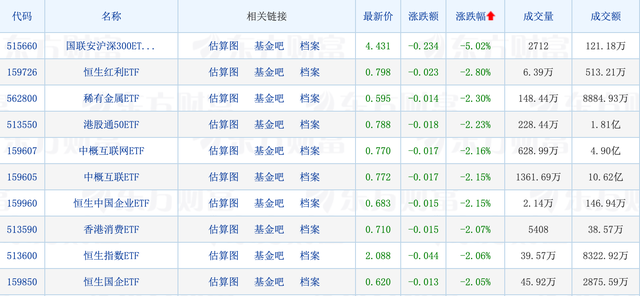 Ƽ㡢ETFȫǣ1.5%ڻ¯жһֻ
