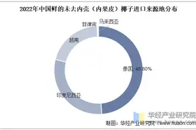 椰子水卖火了，背后20亿个椰子的进口争夺战图片