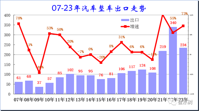 2023年6月中国汽车出口市场分析