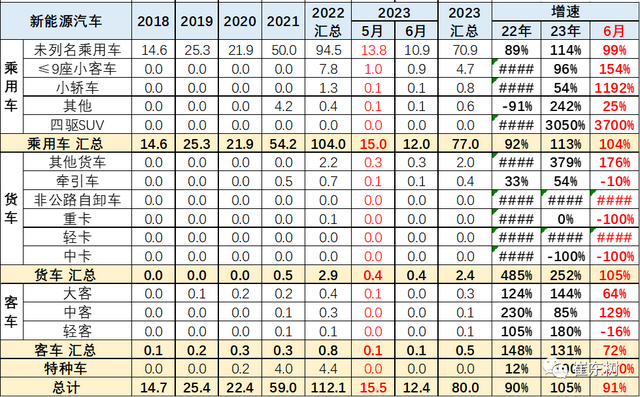 2023年6月中国汽车出口市场分析