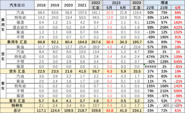 2023年6月中国汽车出口市场分析