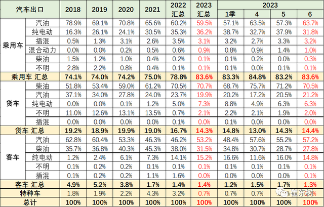2023年6月中国汽车出口市场分析
