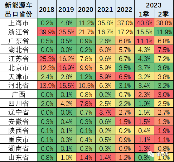 2023年6月中国汽车出口市场分析