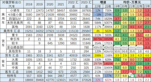 2023年6月中国汽车出口市场分析