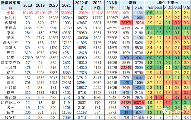 2023年6月中国汽车出口市场分析