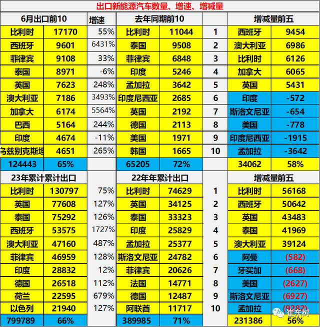 2023年6月中国汽车出口市场分析