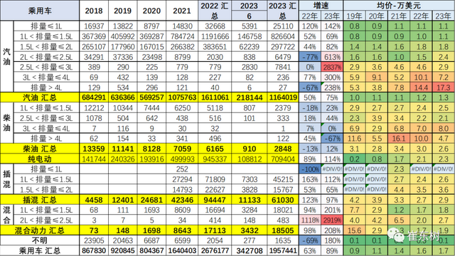 2023年6月中国汽车出口市场分析