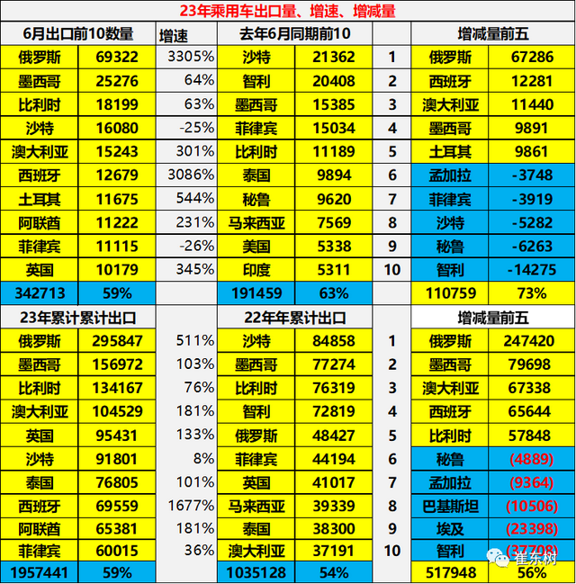 2023年6月中国汽车出口市场分析