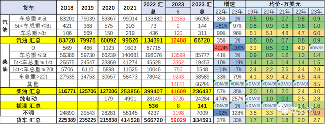 2023年6月中国汽车出口市场分析