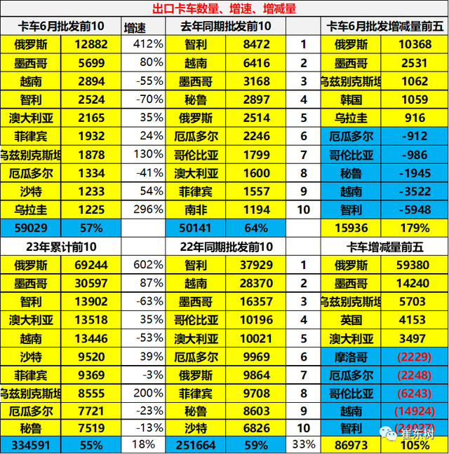 2023年6月中国汽车出口市场分析