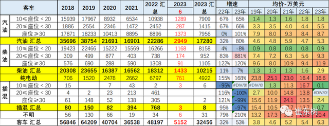 2023年6月中国汽车出口市场分析