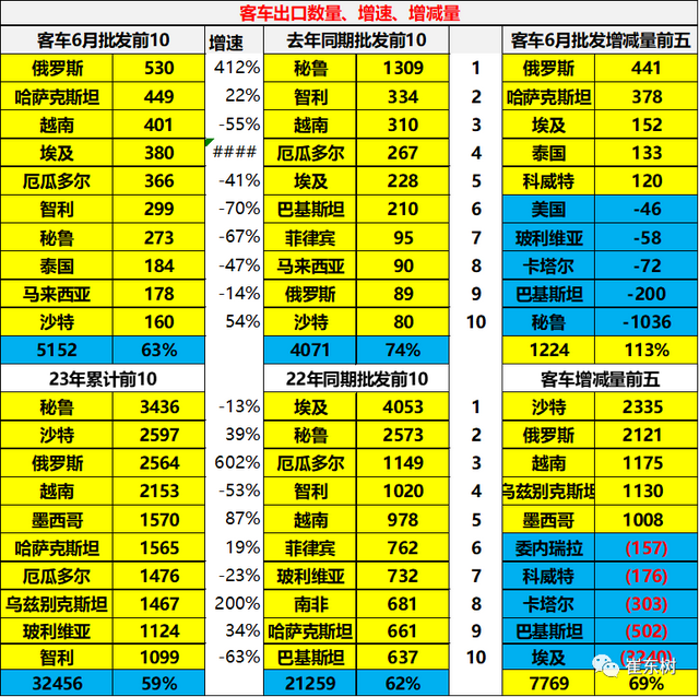 2023年6月中国汽车出口市场分析