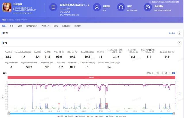 619Ԫ�ֻ�������60֡���ߣ�Redmi 12C��Ϸʵ��